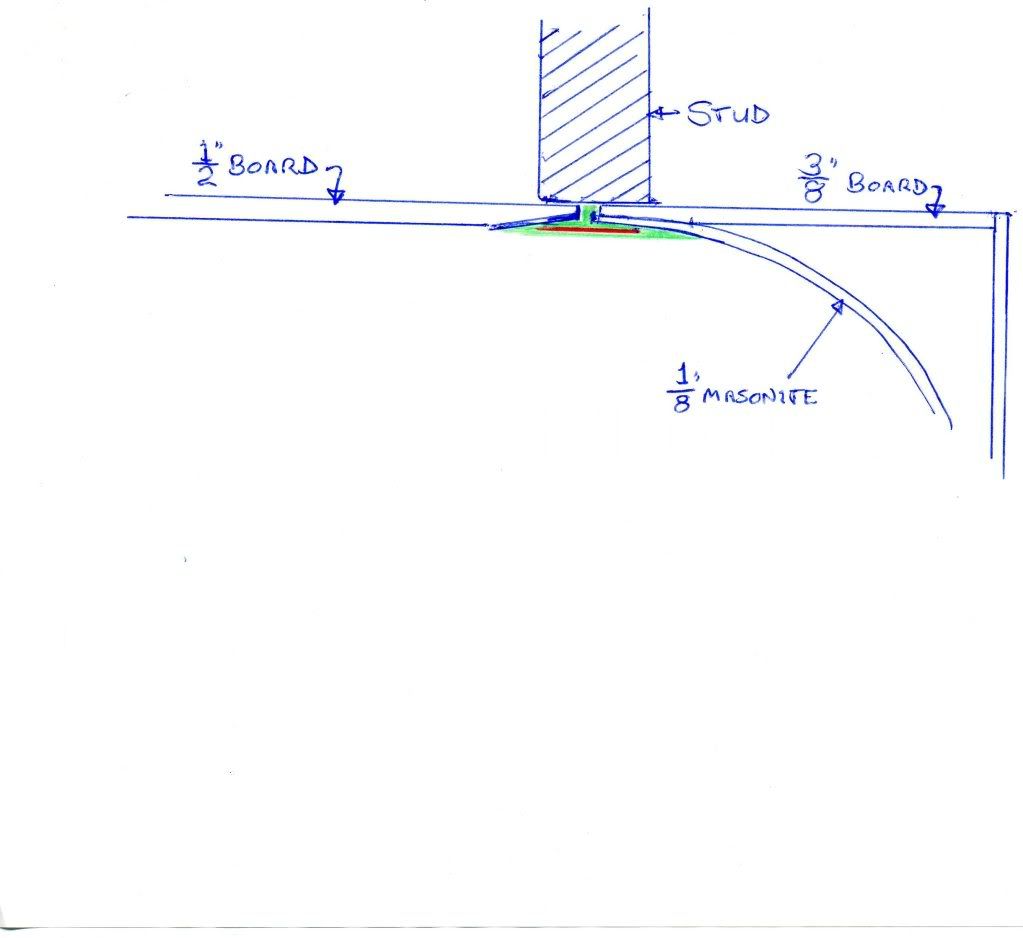 Hardboard Bendability Model Railroader Magazine Model Railroading
